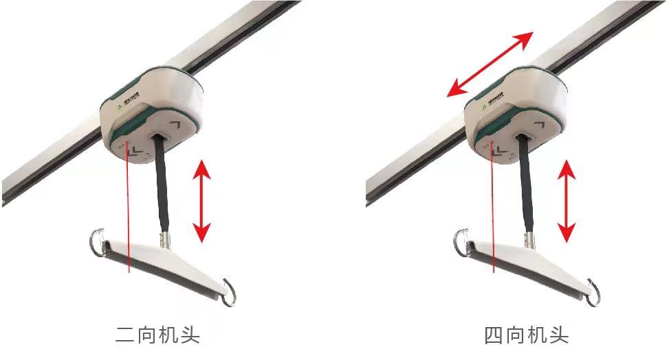 關于天軌及其臨床應用，你了解嗎？