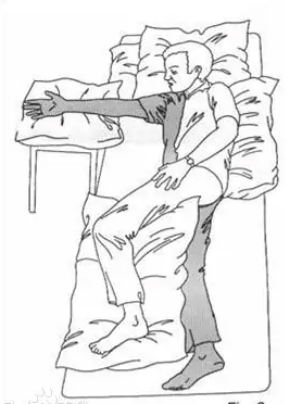 早期康復(fù)—良肢位的擺放